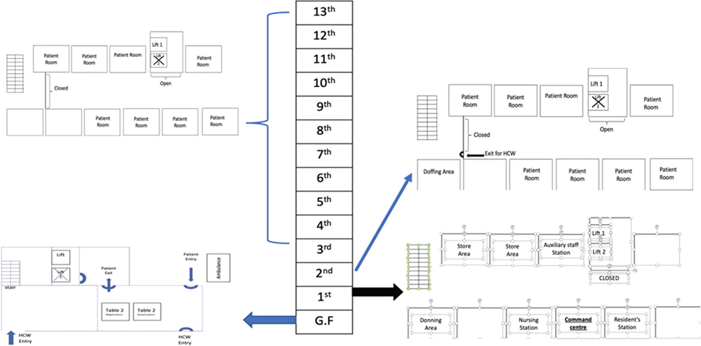 Click to Enlarge View Fig 1