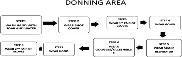 Click to Enlarge View Fig 2