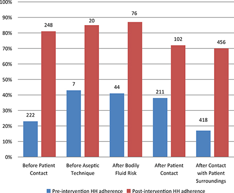 Click to Enlarge View Fig 1