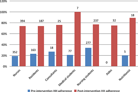 Click to Enlarge View Fig 2