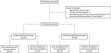 Click to Enlarge View Fig 1