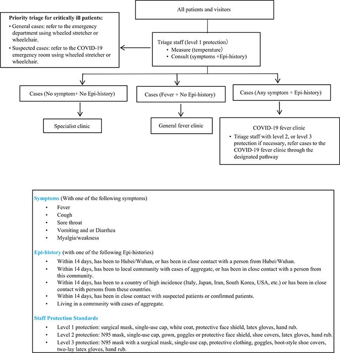 Click to Enlarge View Fig 1