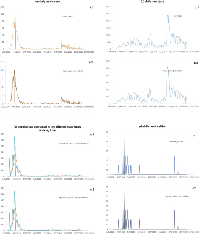 Click to Enlarge View Fig 1