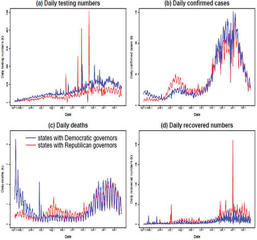 Click to Enlarge View Fig 3