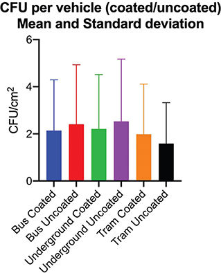 Click to Enlarge View Fig 2