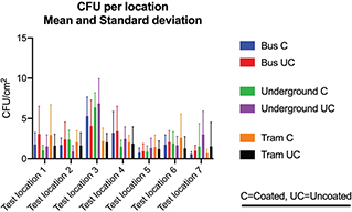 Click to Enlarge View Fig 3