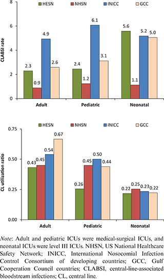 Click to Enlarge View Fig 1