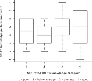 Click to Enlarge View Fig 1