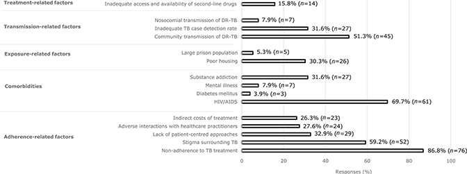 Click to Enlarge View Fig 2