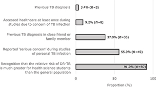 Click to Enlarge View Fig 3