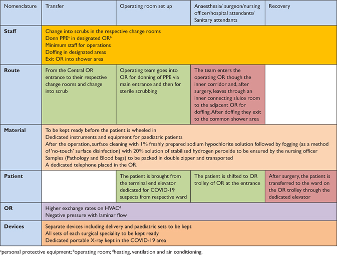 Click to Enlarge View Fig 3