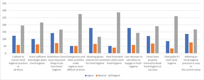 Click to Enlarge View Fig 1