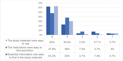 Click to Enlarge View Fig 3