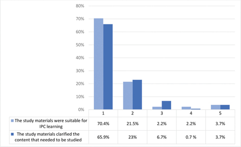 Click to Enlarge View Fig 5