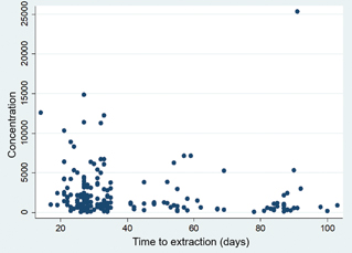 Click to Enlarge View Fig 2