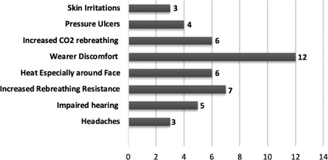 Click to Enlarge View Fig 4