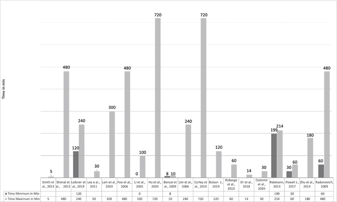 Click to Enlarge View Fig 5